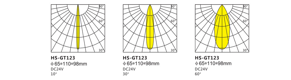 HS-TG123投光灯