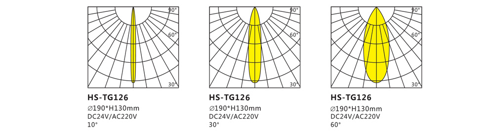 HS-TG126投光灯