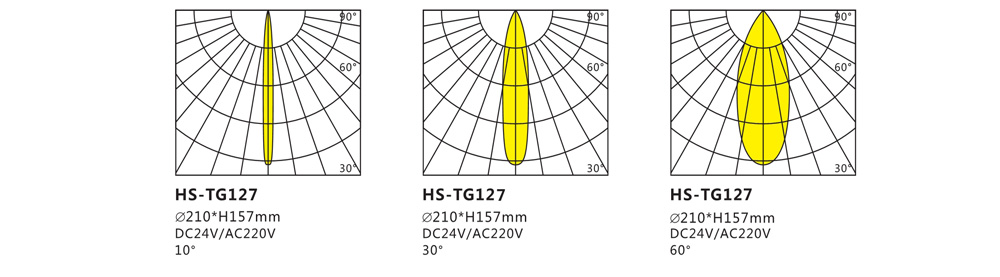 HS-TG127投光灯
