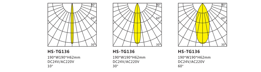 HS-TG136投光灯