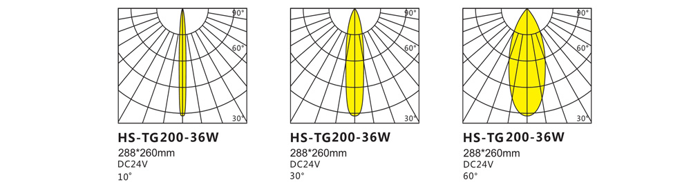 HS-TG200-36W投光灯