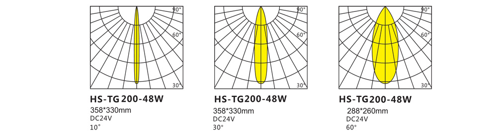 HS-TG200-48W投光灯
