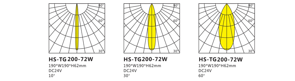 HS-TG200-72W投光灯