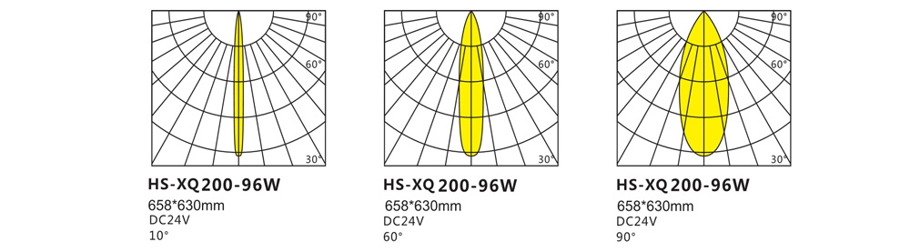 HS-TG200-96W投光灯